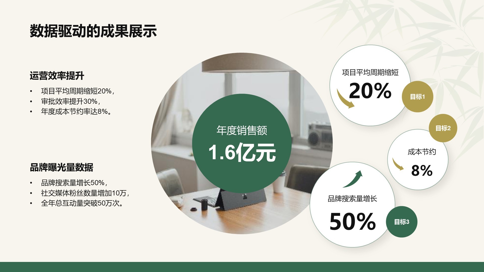 绿色复古风工作总结计划PPT模板