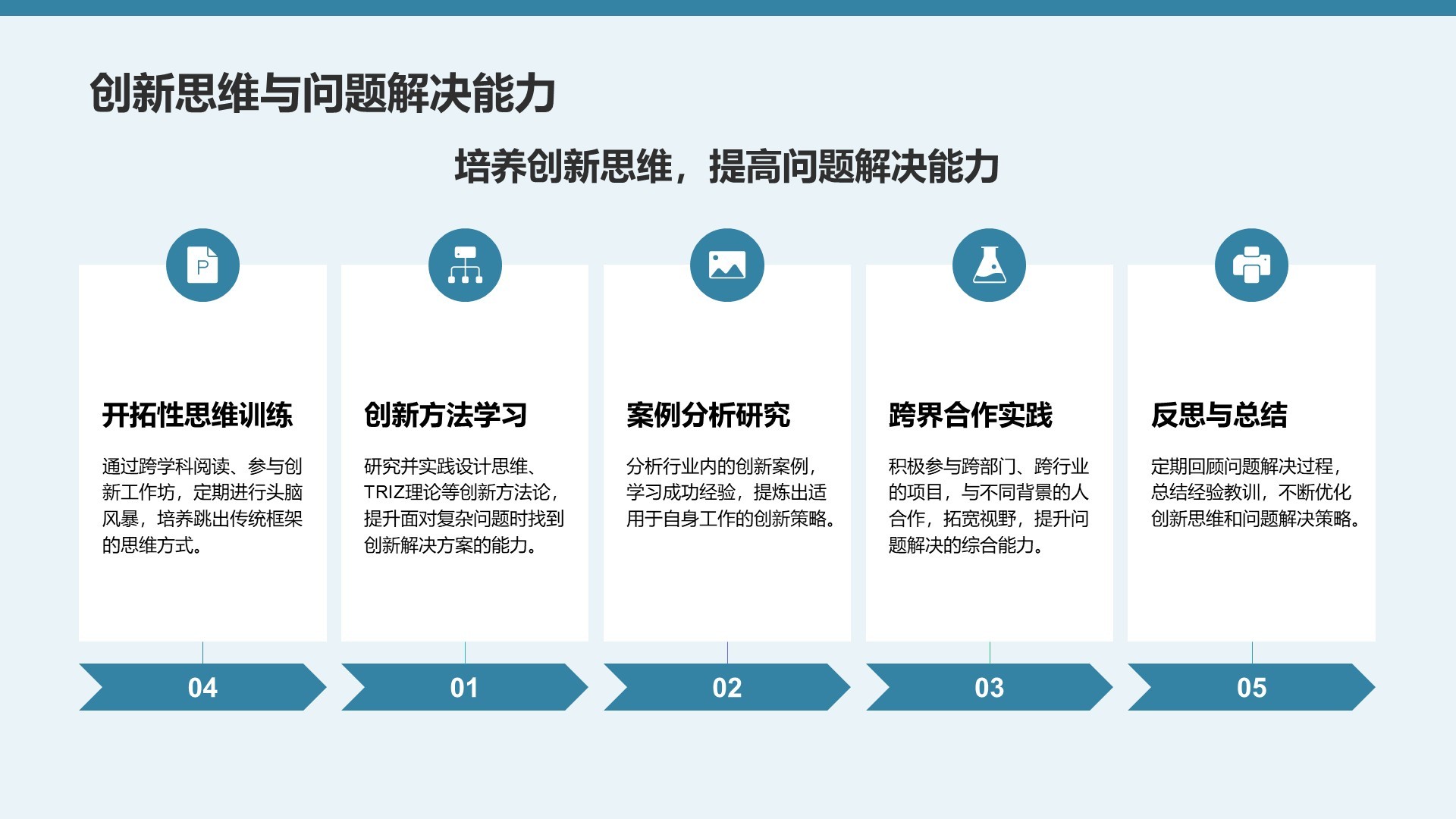 蓝色商务风未来三年职业发展规划PPT模板