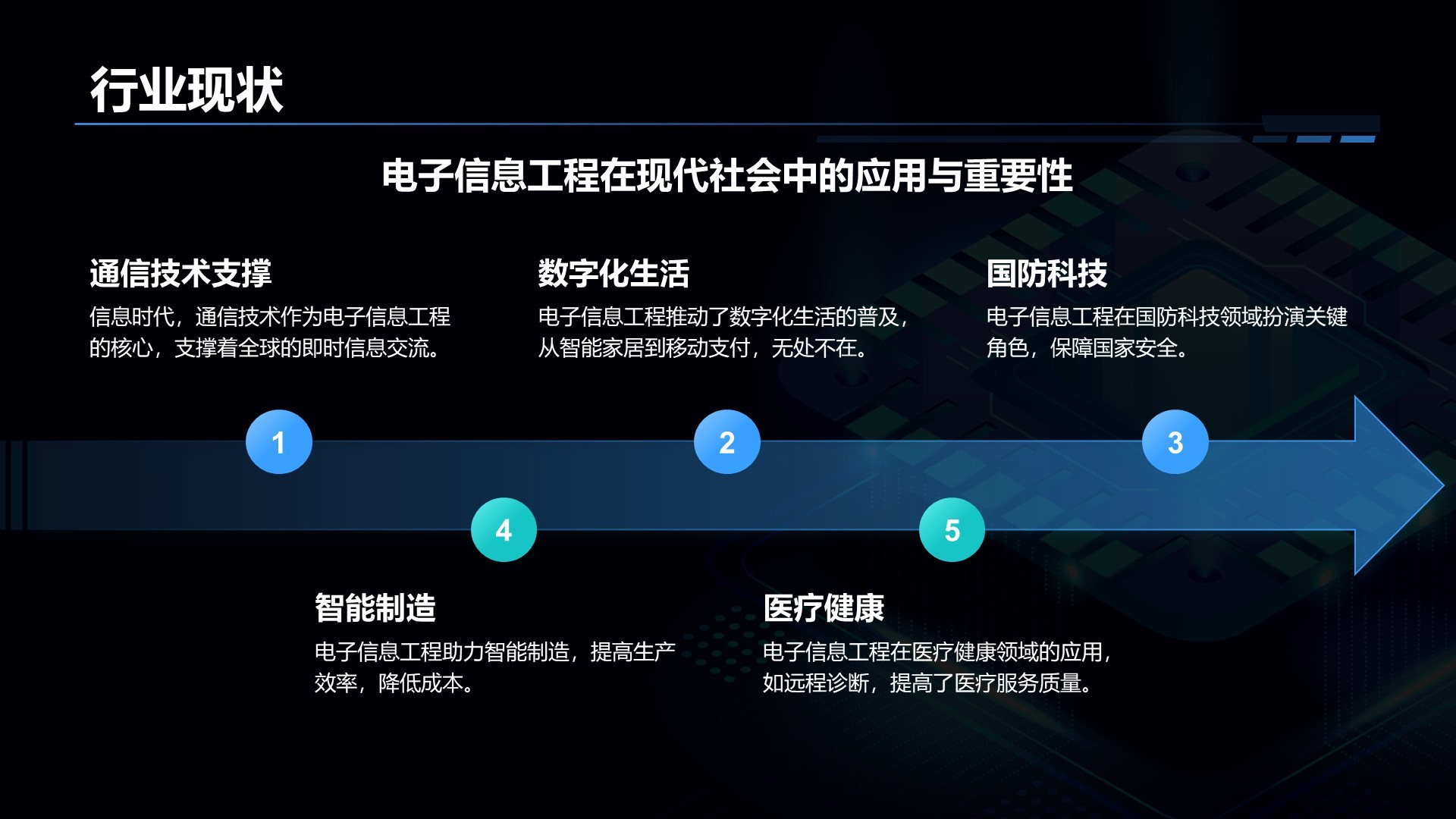 蓝色科技风电子信息工程专业开题答辩PPT