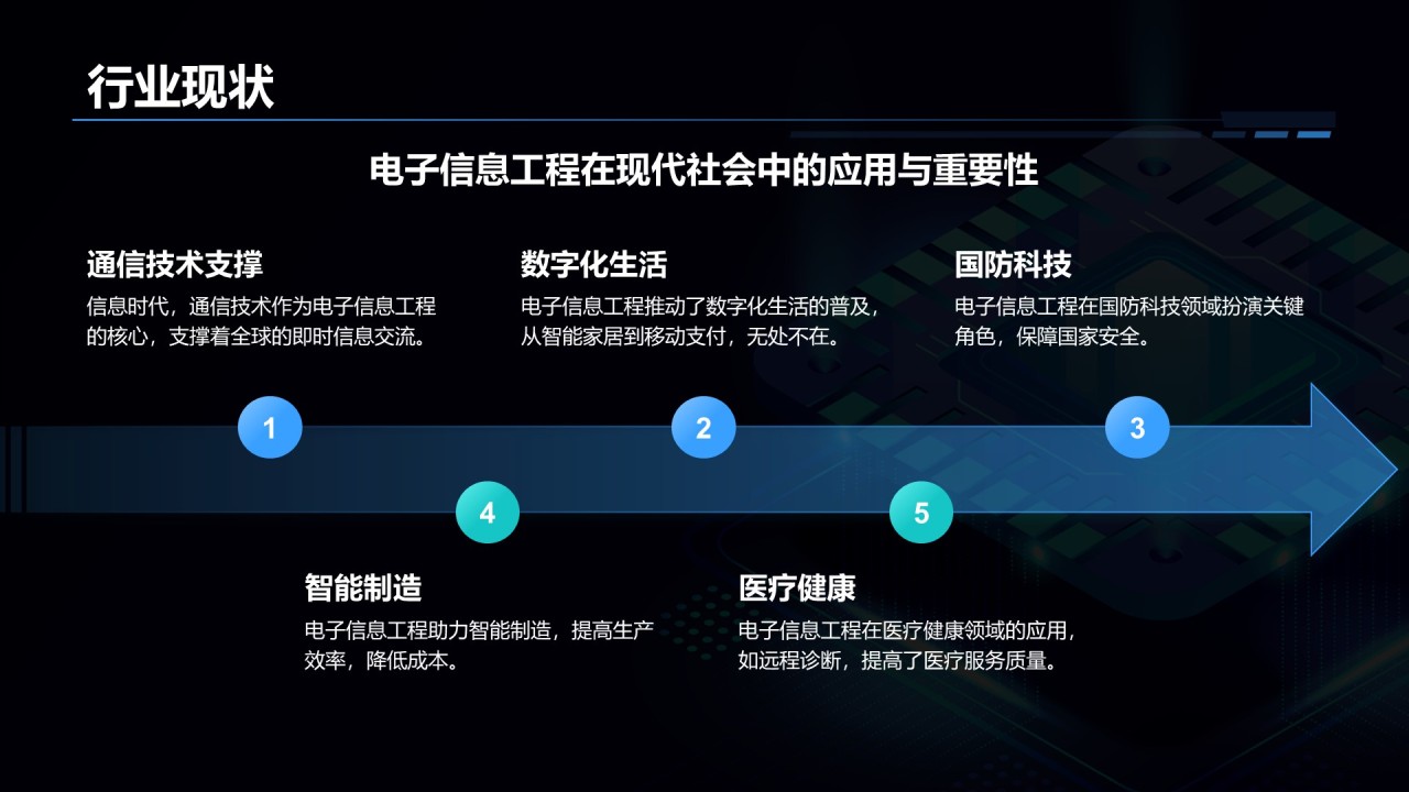 蓝色科技风电子信息工程专业开题答辩PPT