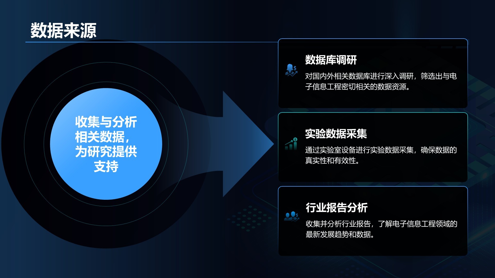 蓝色科技风电子信息工程专业开题答辩PPT