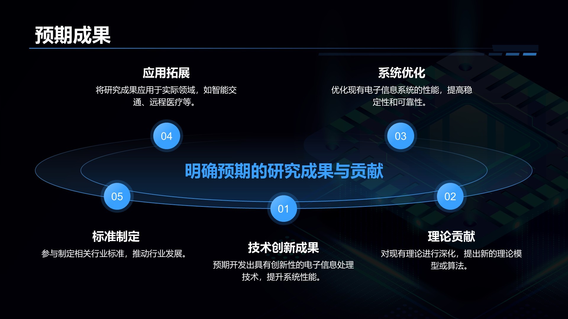 蓝色科技风电子信息工程专业开题答辩PPT