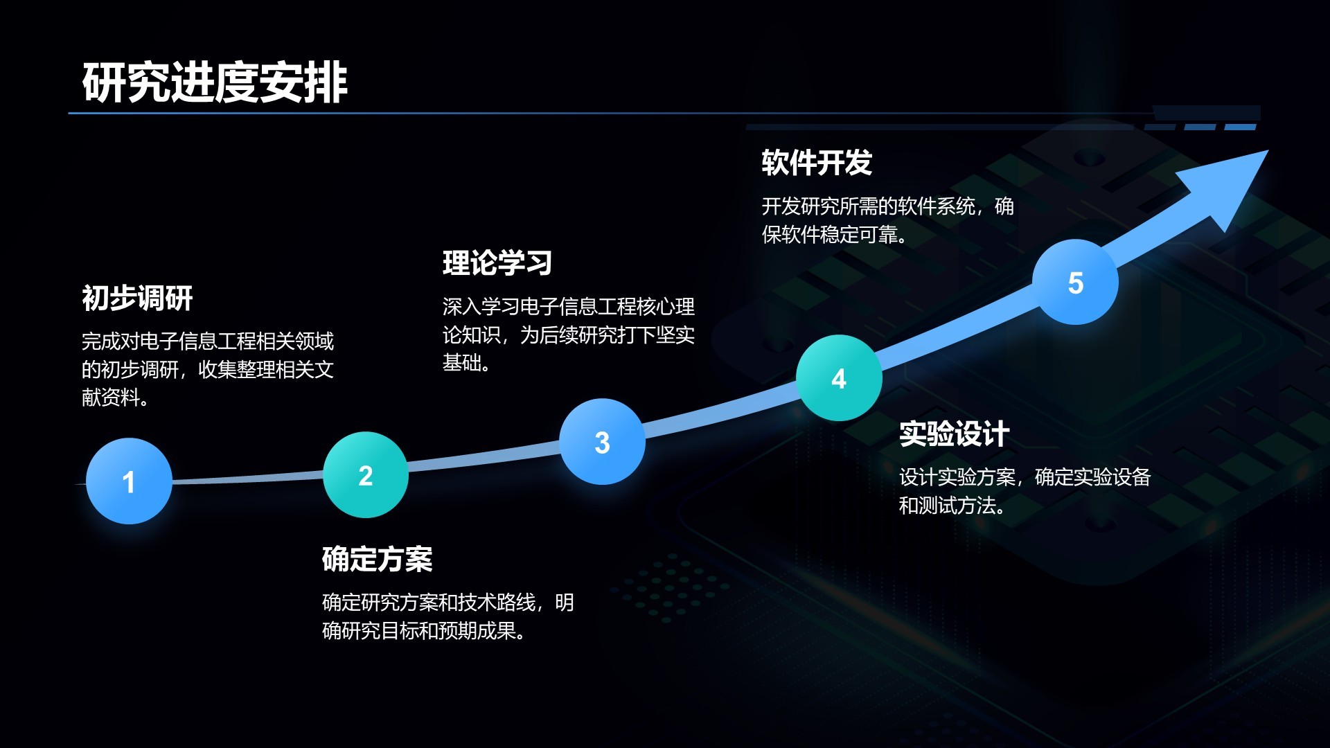 蓝色科技风电子信息工程专业开题答辩PPT
