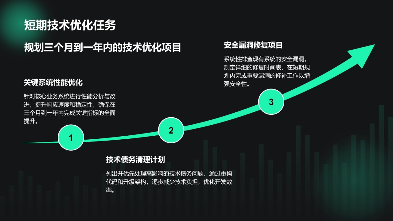 绿色科技风通用行业IT技术工作计划PPT模板