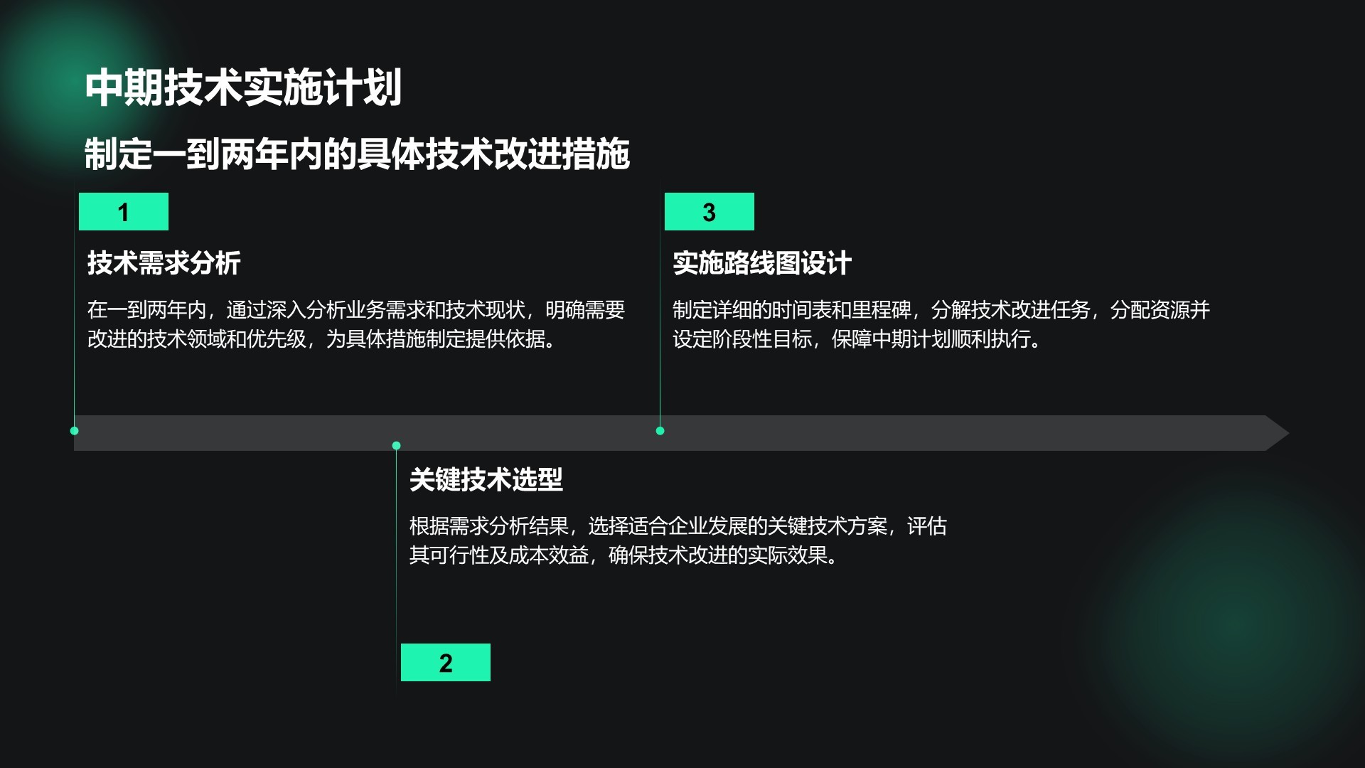 绿色科技风通用行业IT技术工作计划PPT模板