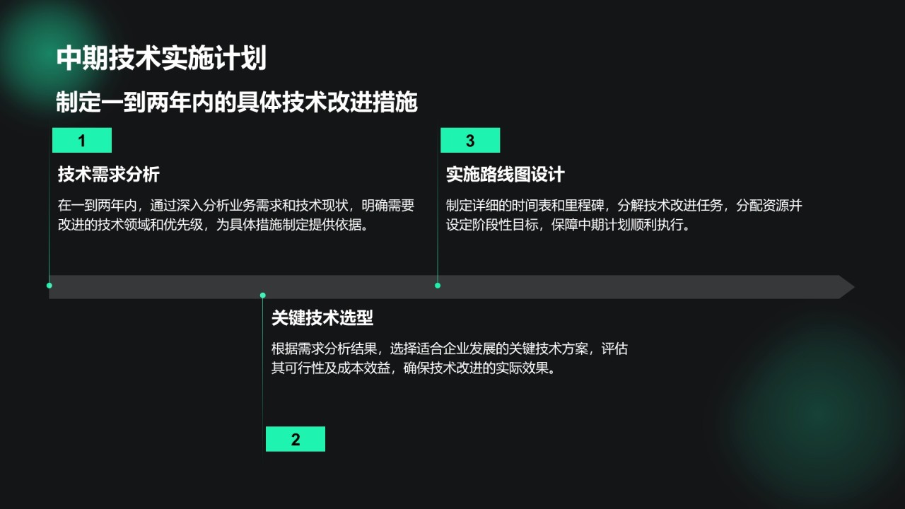 绿色科技风通用行业IT技术工作计划PPT模板
