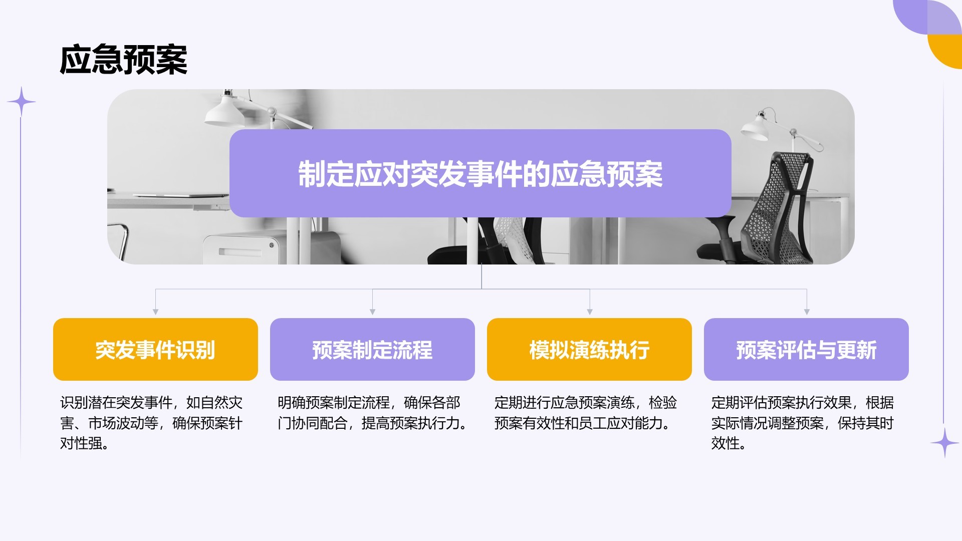 紫色扁平风通用行业季度总结汇报PPT模板