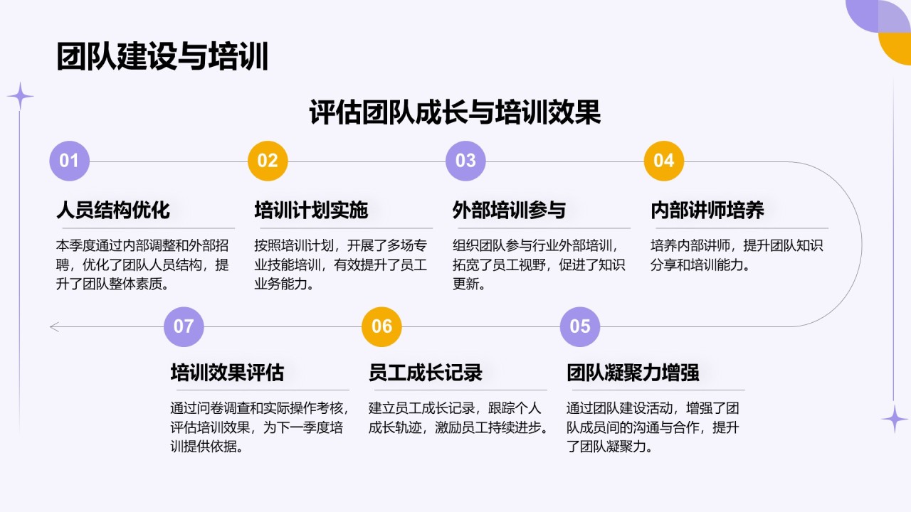 紫色扁平风通用行业季度总结汇报PPT模板