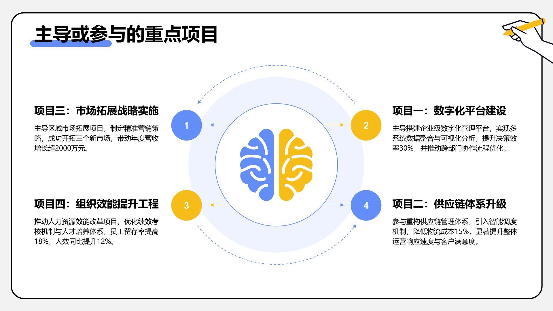 蓝色插画风通用行业竞聘述职汇报PPT模板