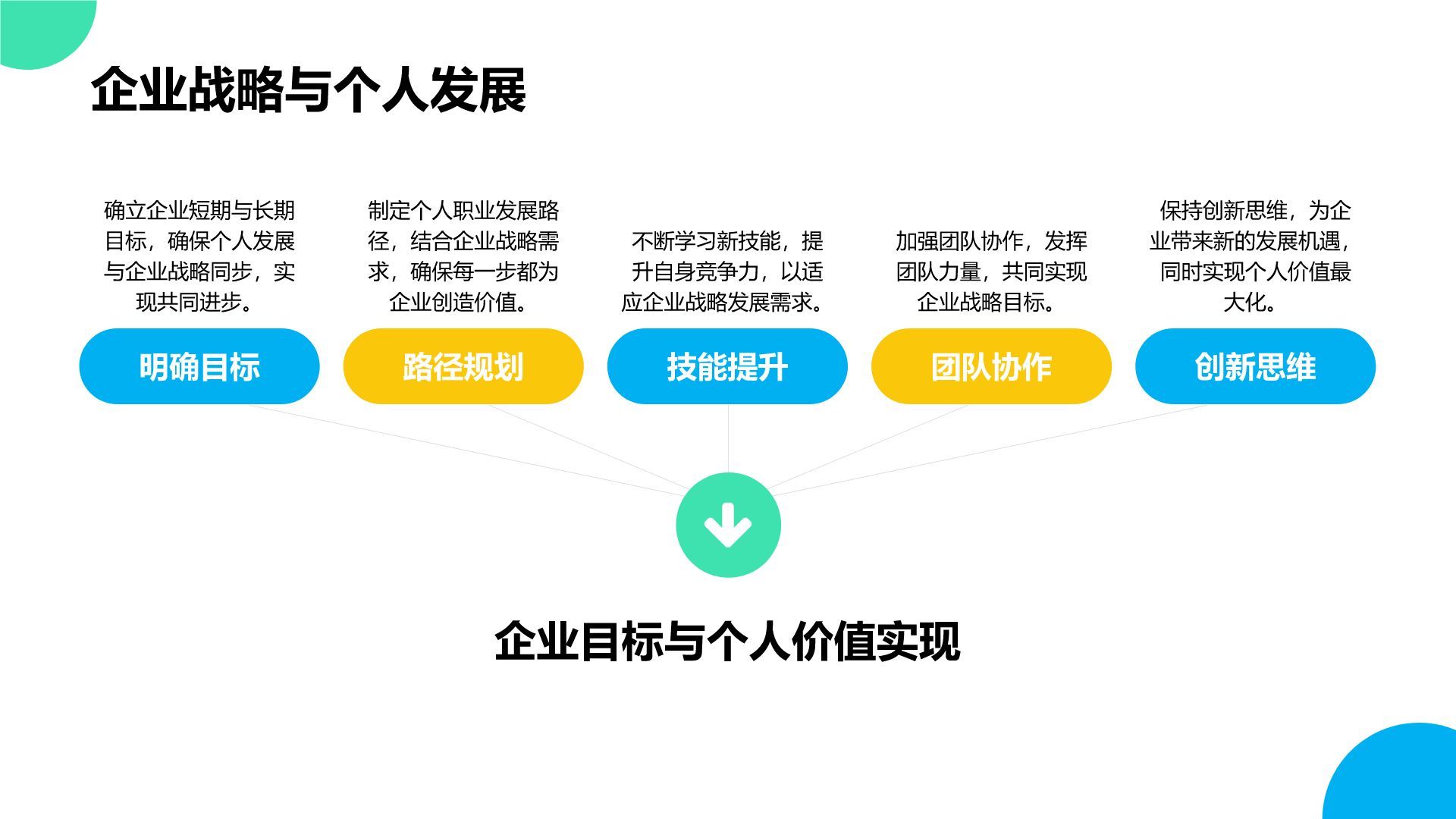 蓝色插画风通用行业竞聘述职汇报PPT模板