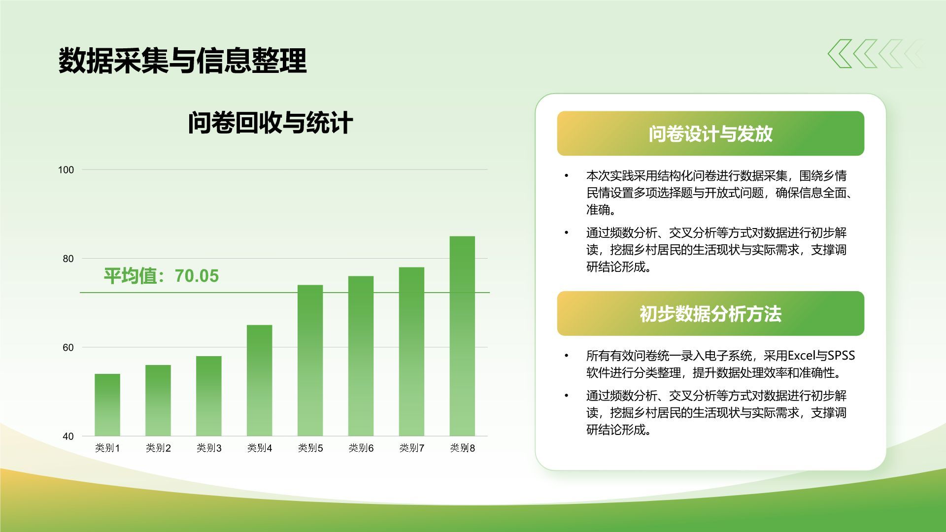 绿色商务风三下乡实践总结汇报PPT模板