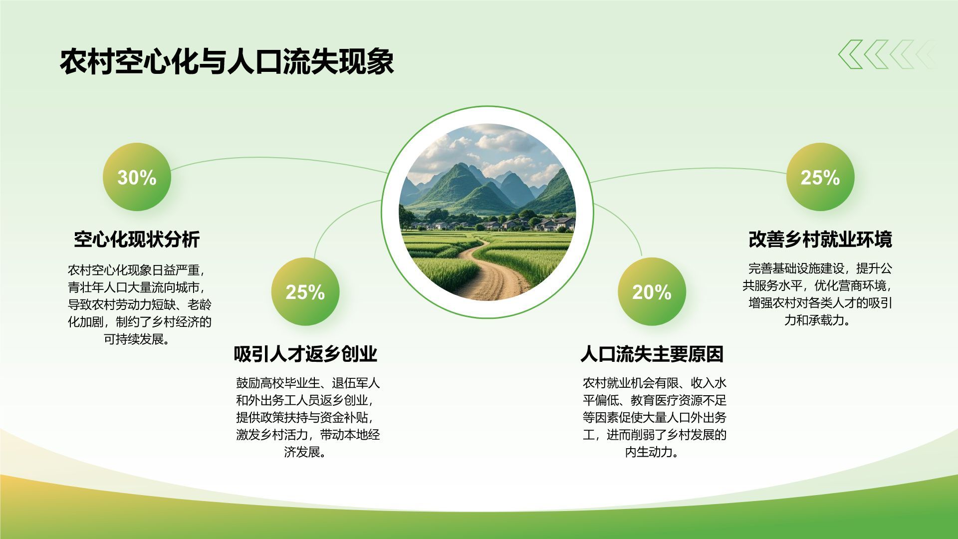 绿色商务风三下乡实践总结汇报PPT模板