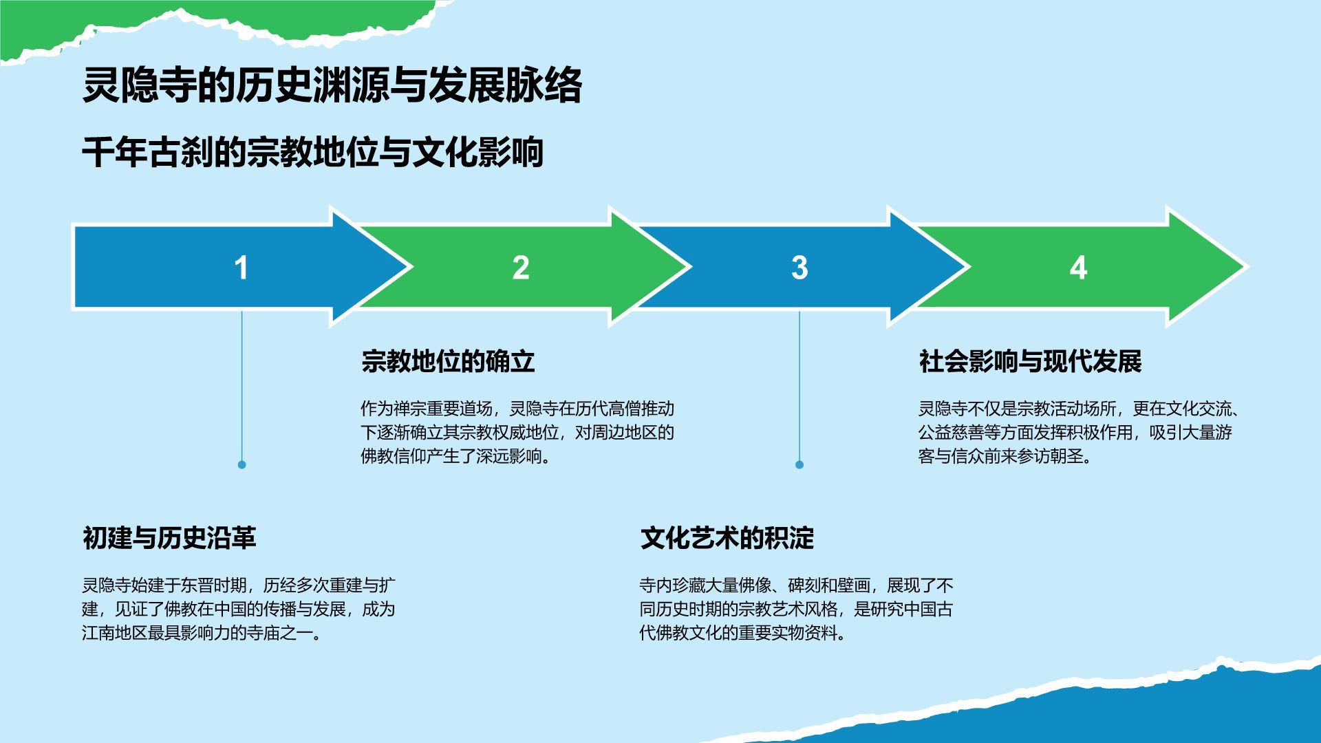蓝色摄影风杭州自然与人文景点深度探索计划PPT模板