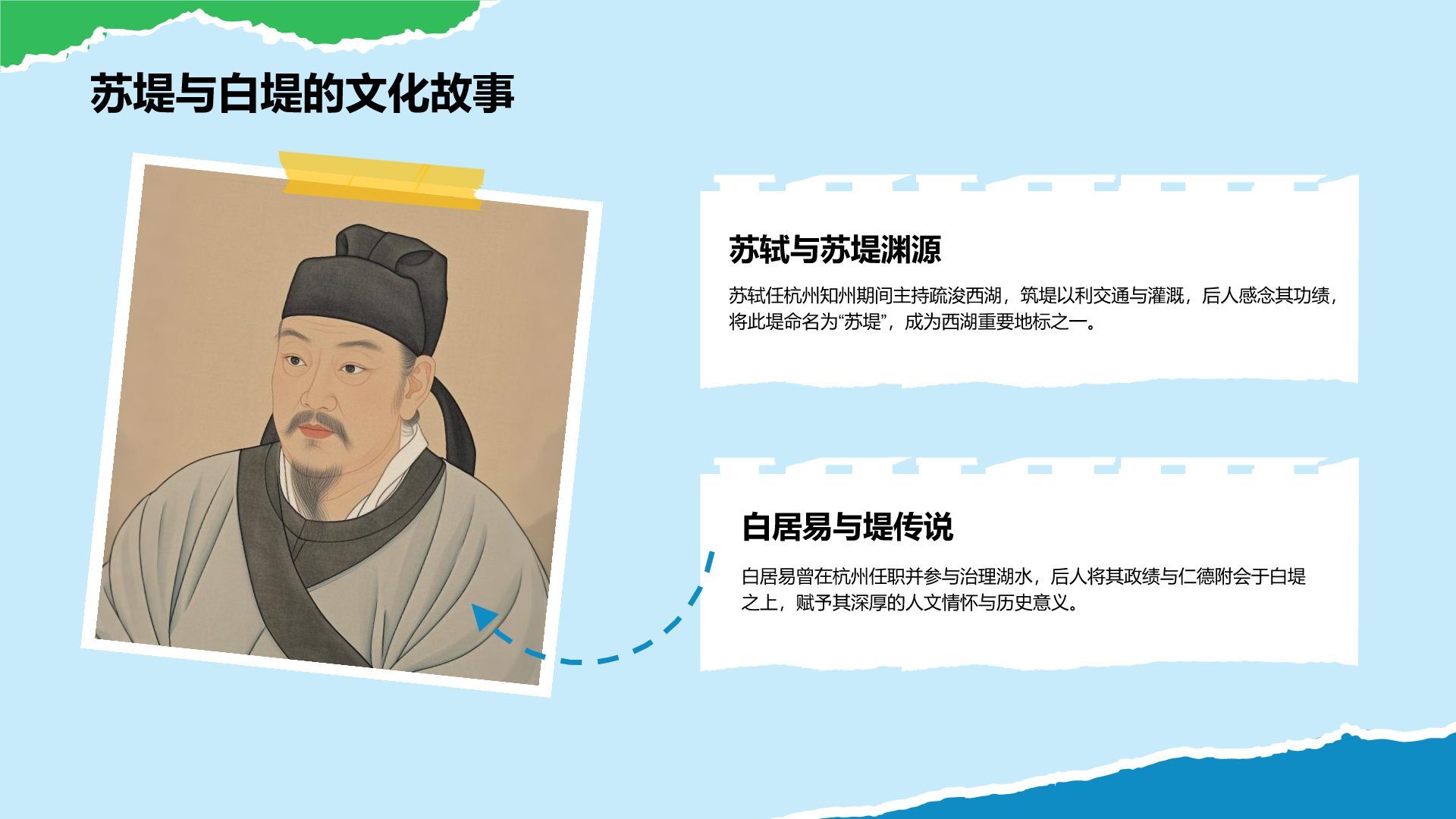 蓝色摄影风杭州自然与人文景点深度探索计划PPT模板