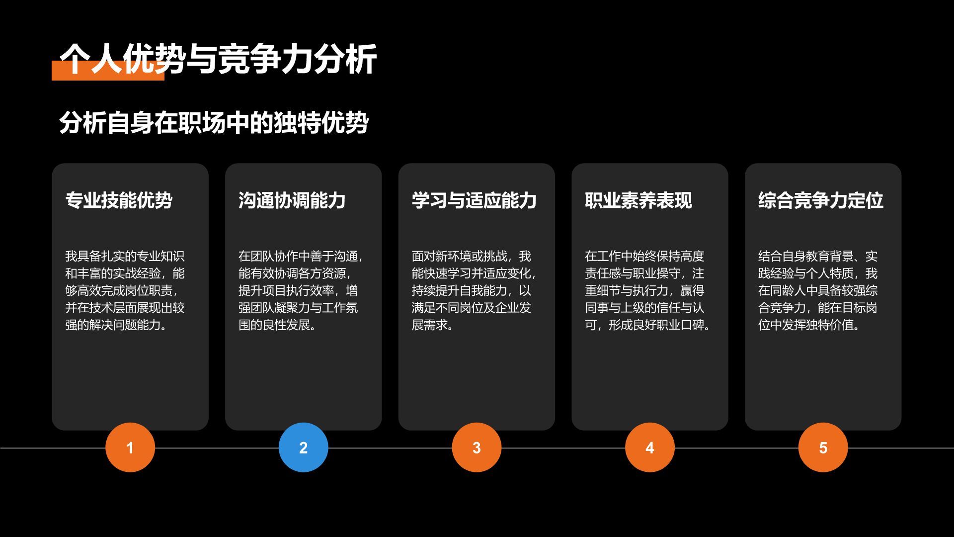 橙色商务风个人简历与作品展示PPT模板