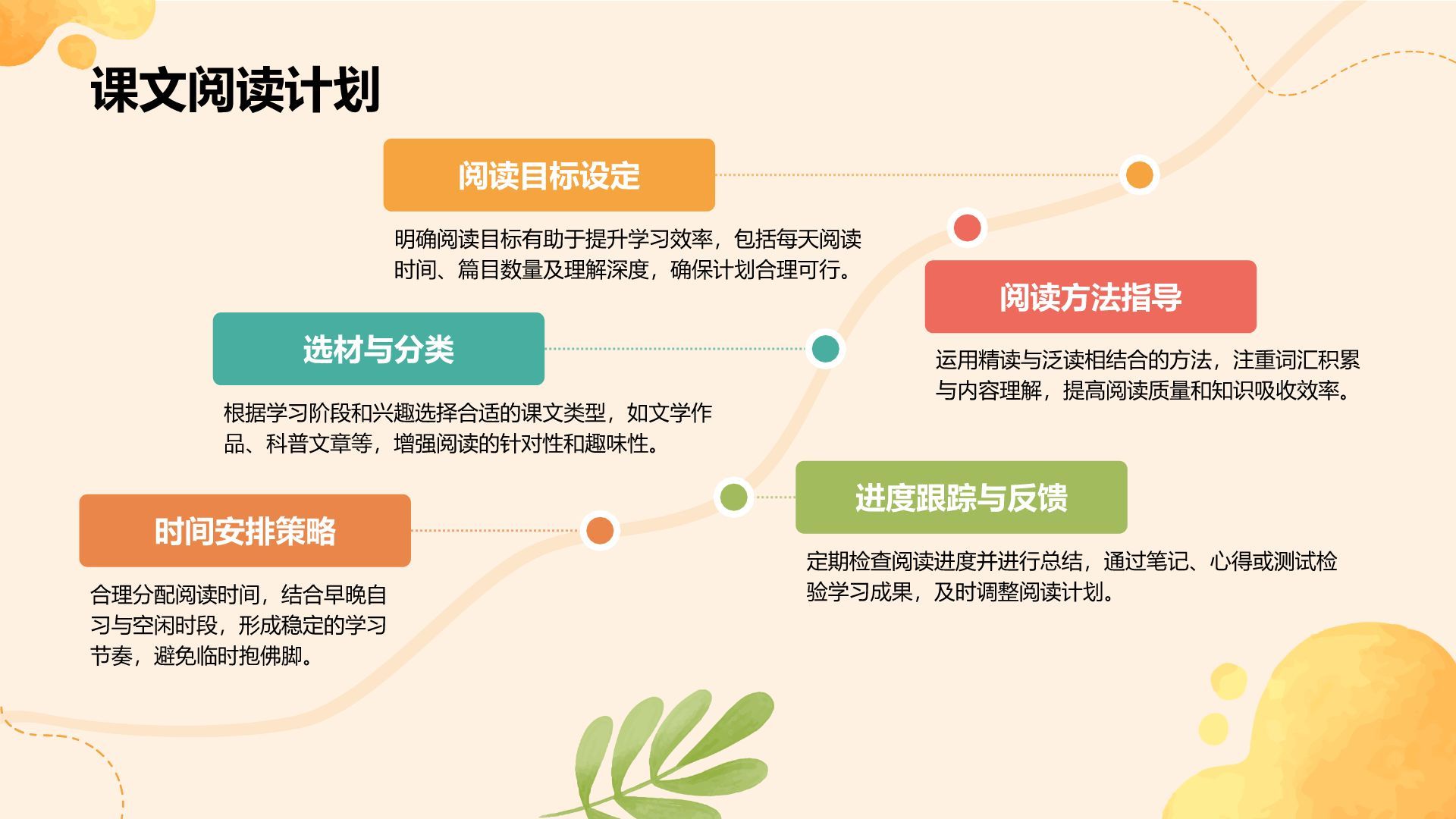 橙色插画风暑假生活以及学习计划PPT模板