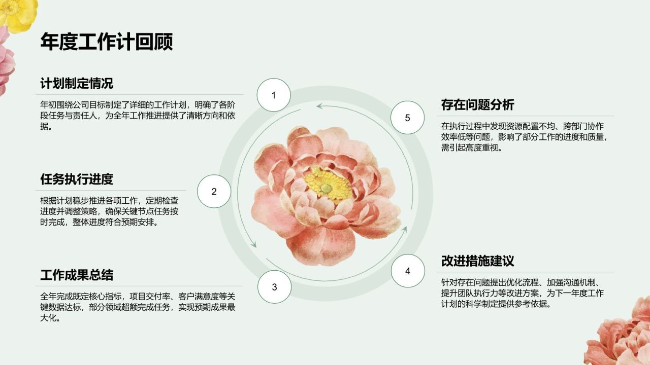 绿色插画风通用行业工作总结汇报PPT模板