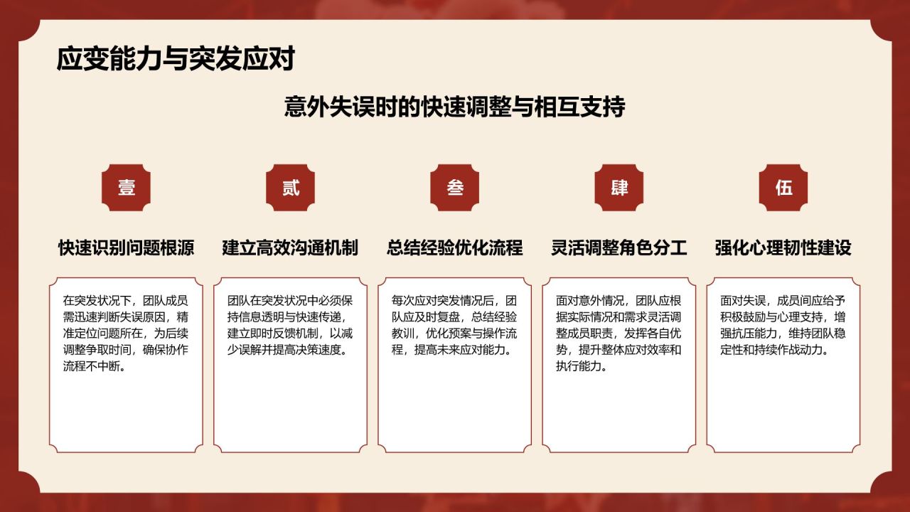 红色复古风醒狮精神与团队协作启示PPT模板