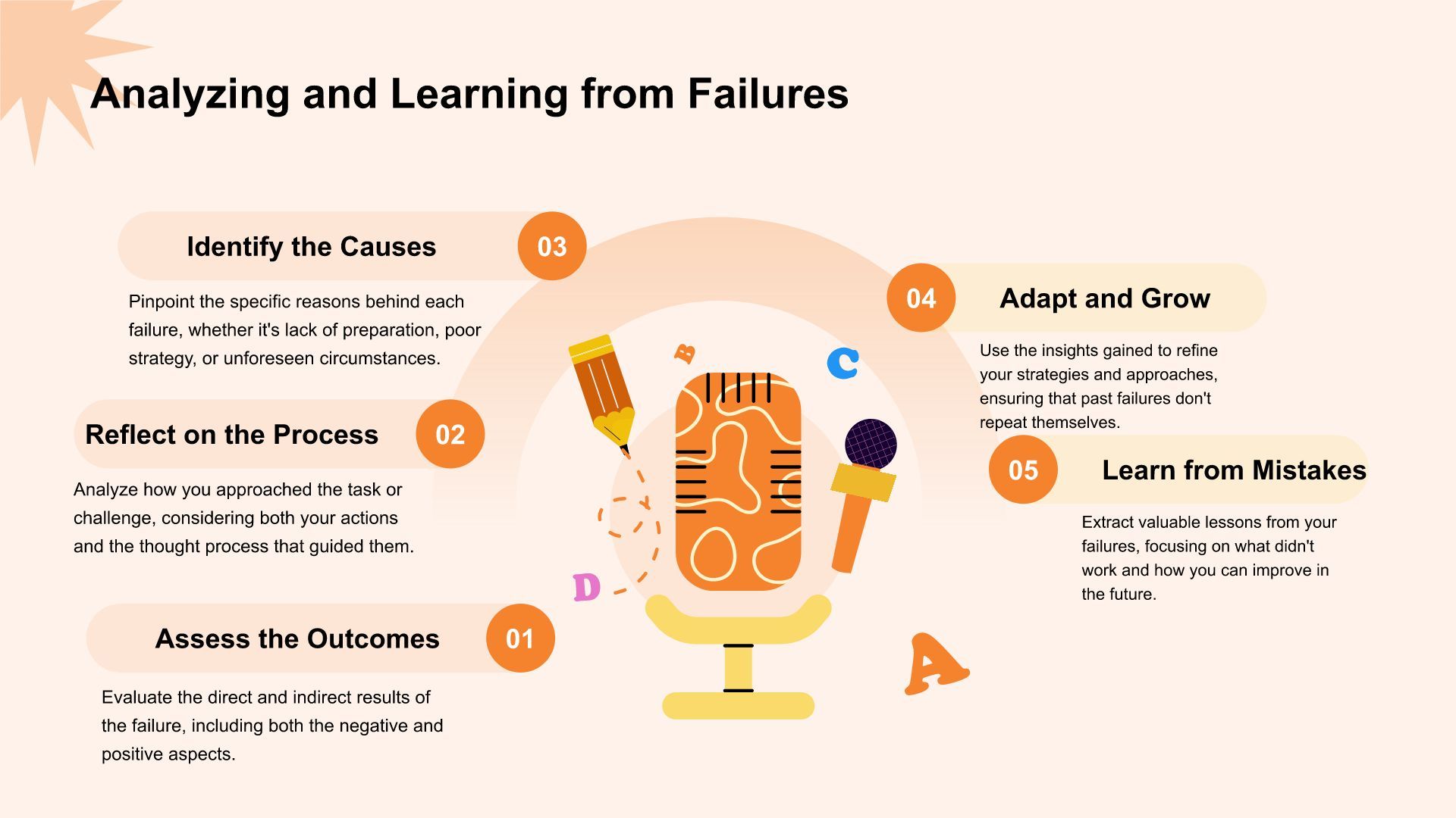 橙色简约风英语演讲 Why Failure Is the Key to SuccessPPT模板