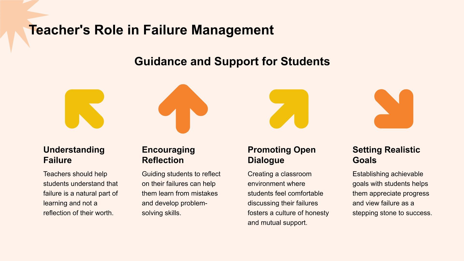 橙色简约风英语演讲 Why Failure Is the Key to SuccessPPT模板