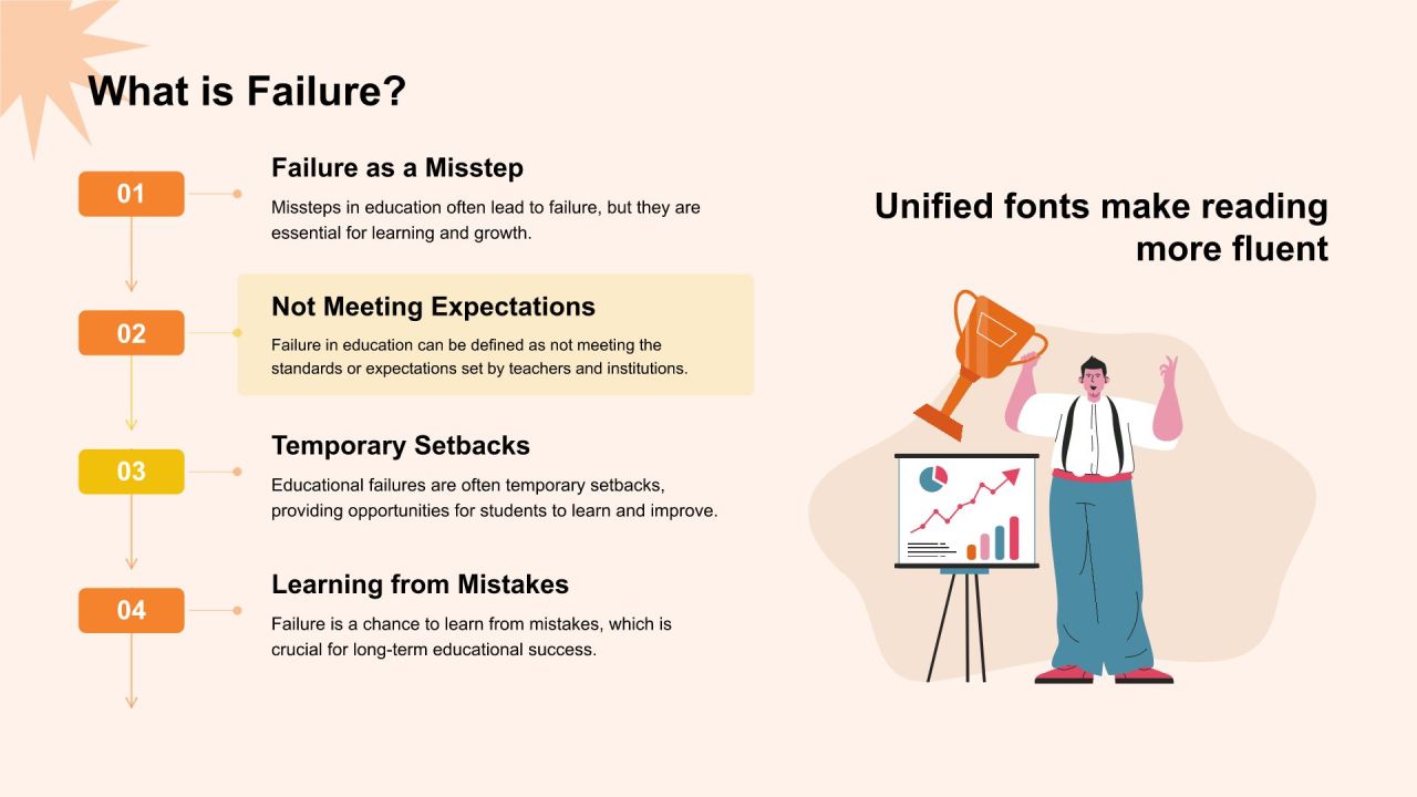 橙色简约风英语演讲 Why Failure Is the Key to SuccessPPT模板