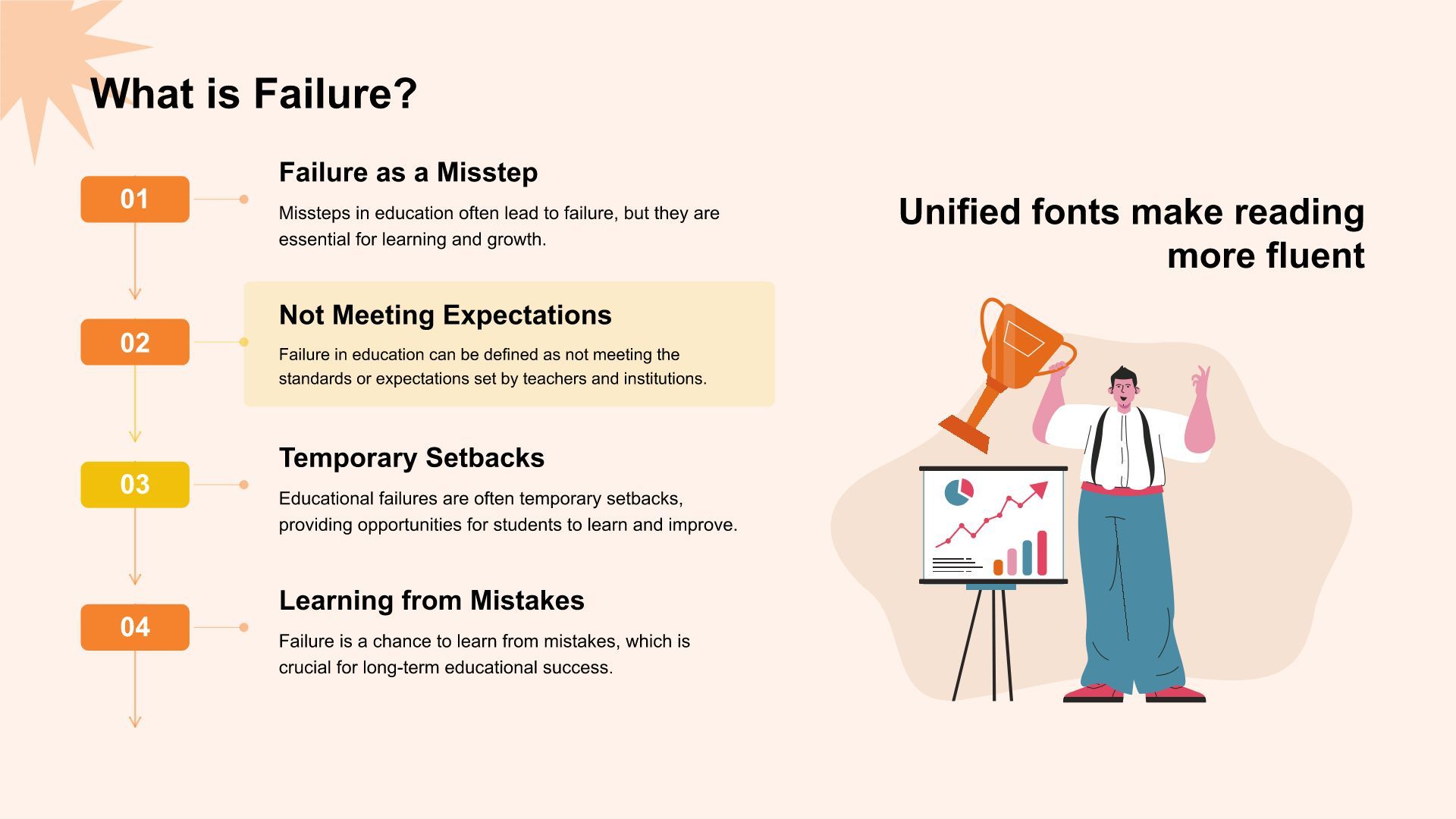 橙色简约风英语演讲 Why Failure Is the Key to SuccessPPT模板