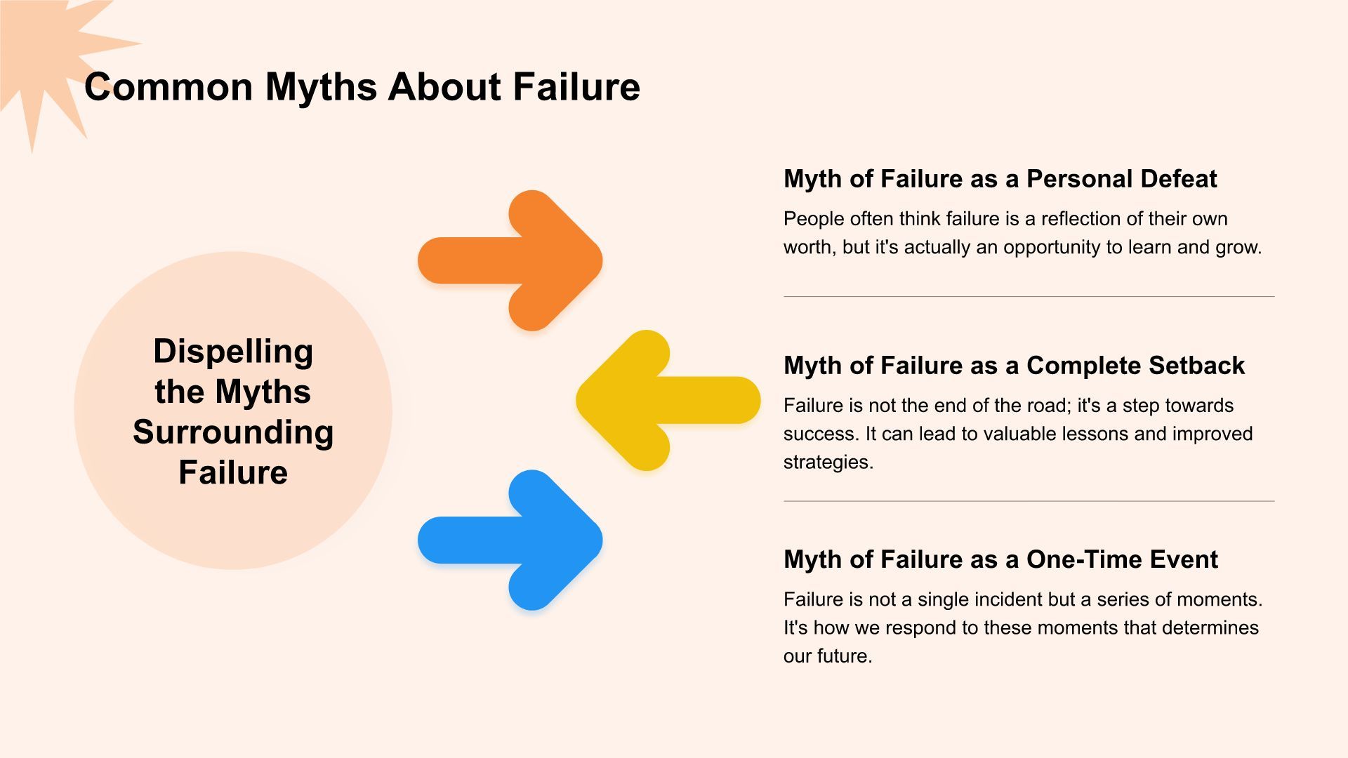 橙色简约风英语演讲 Why Failure Is the Key to SuccessPPT模板