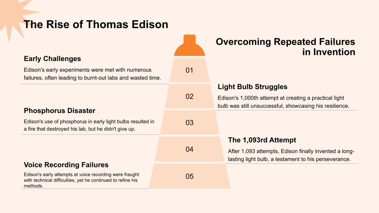 橙色简约风英语演讲 Why Failure Is the Key to SuccessPPT模板