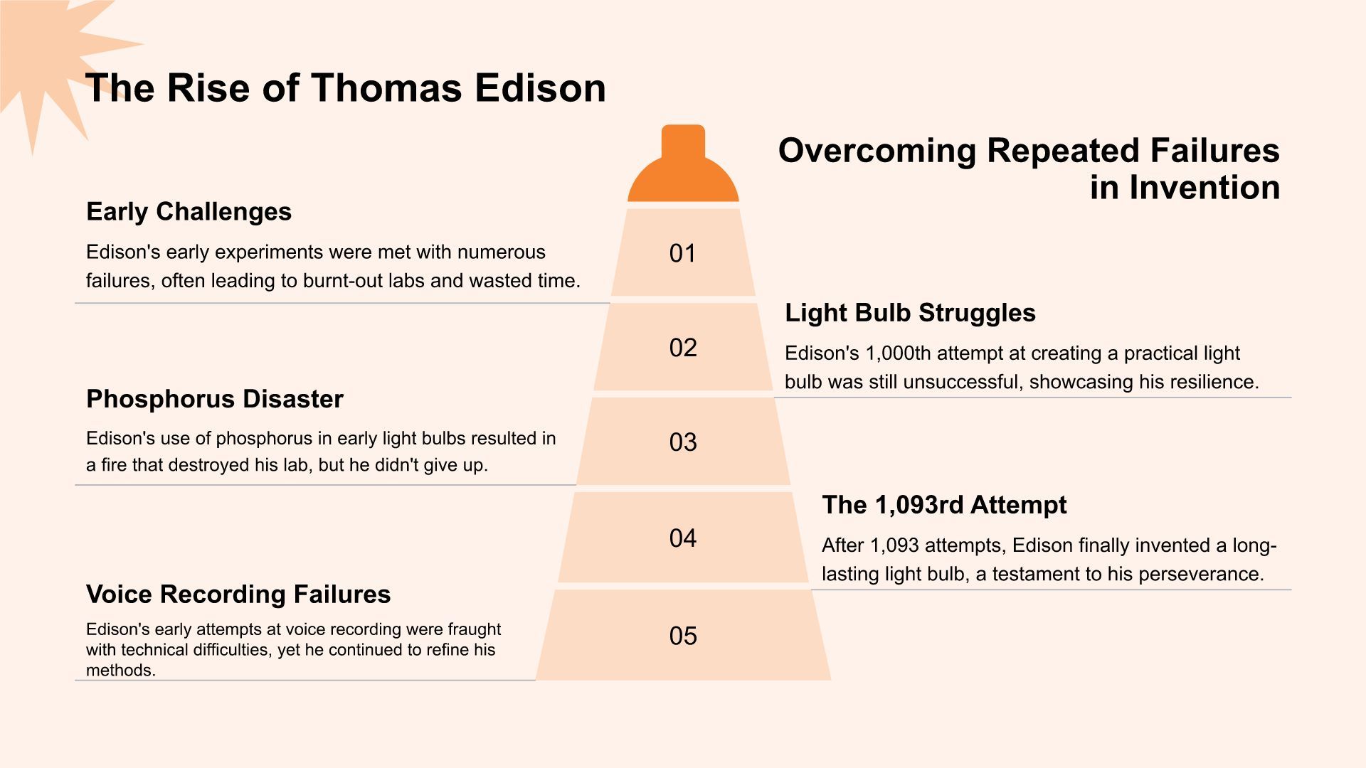 橙色简约风英语演讲 Why Failure Is the Key to SuccessPPT模板