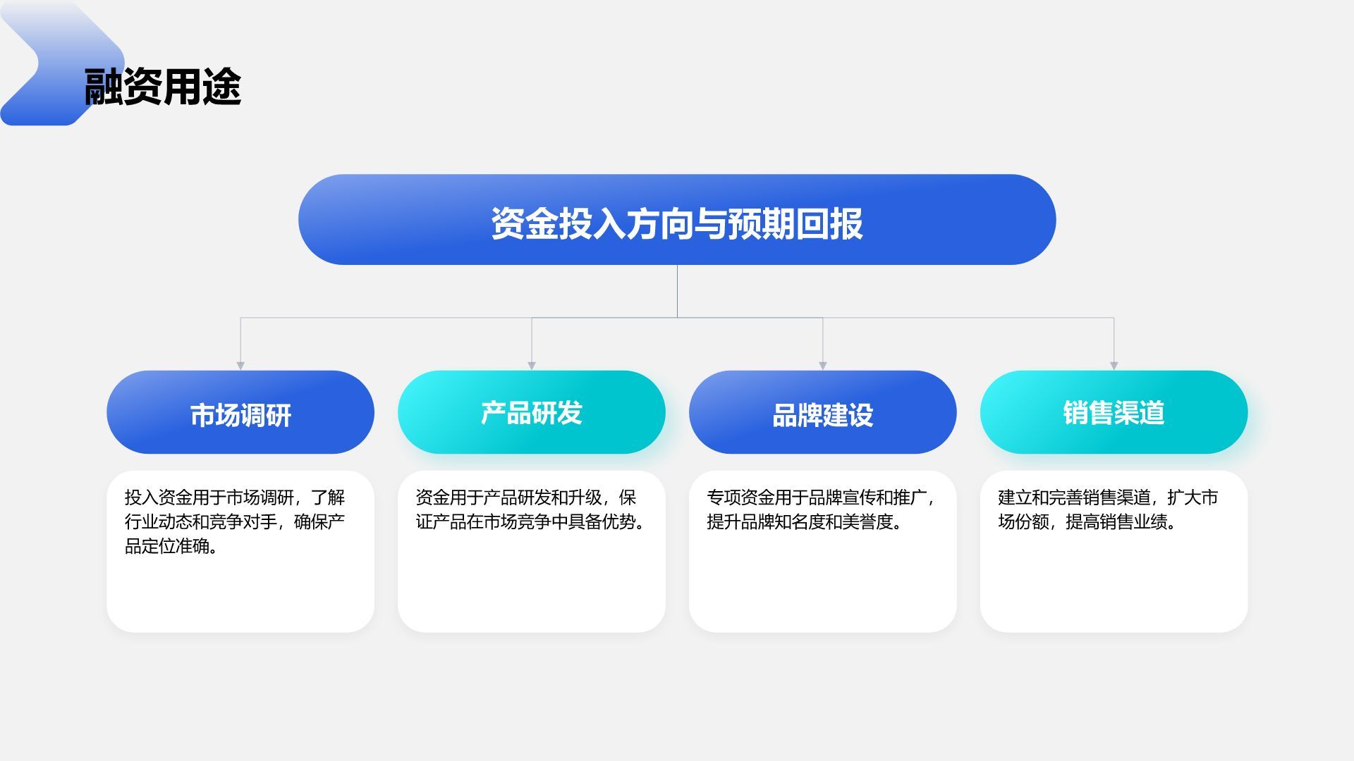 蓝色商务风创业路演模板PPT模板