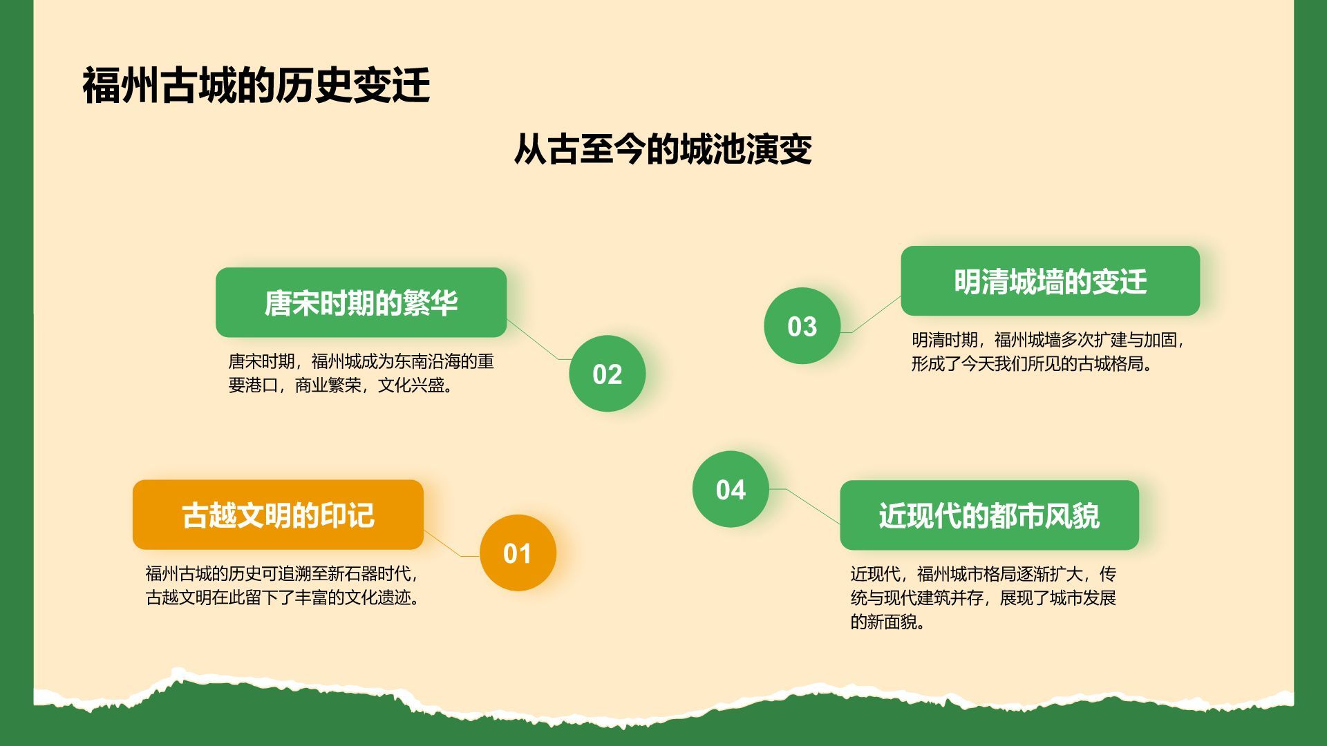 橙色摄影风福州历史名城与自然风光探索PPT模板