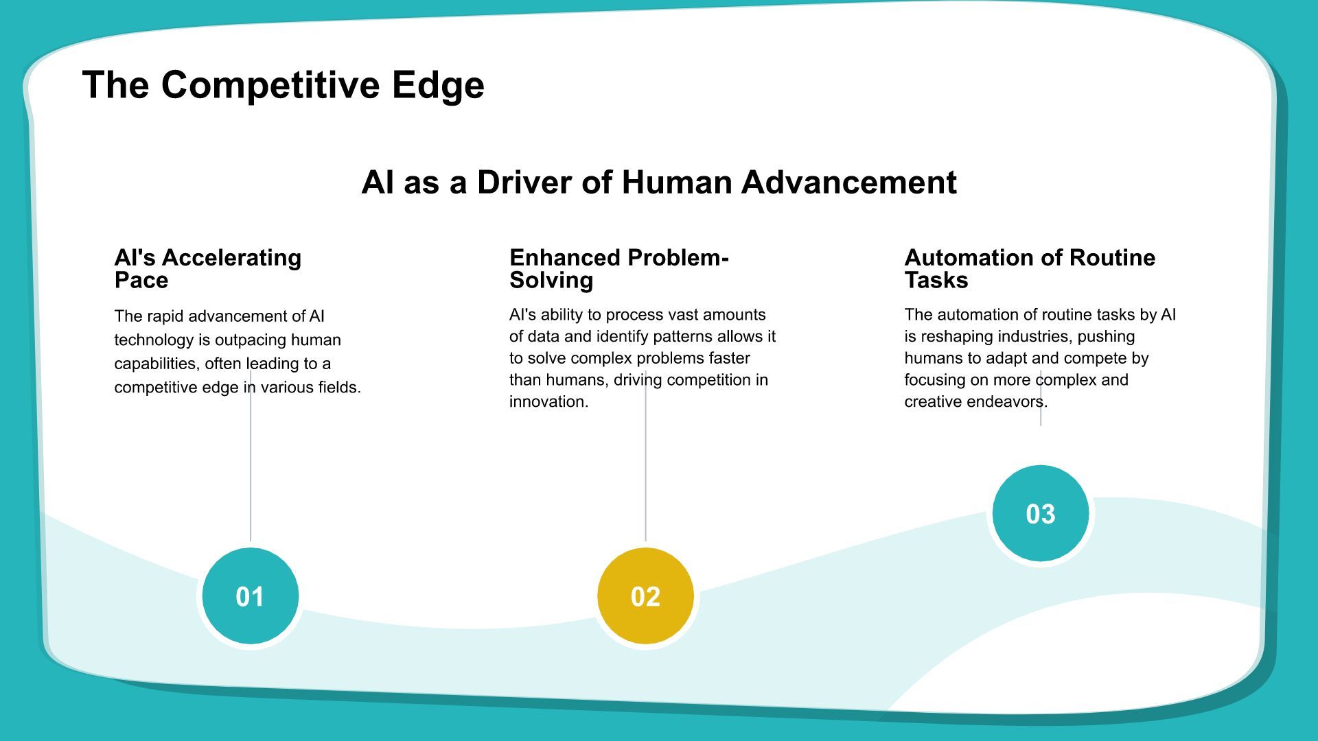 蓝色扁平风英语演讲 AI and Humanity: Will We Coexist or Compete?PPT模板