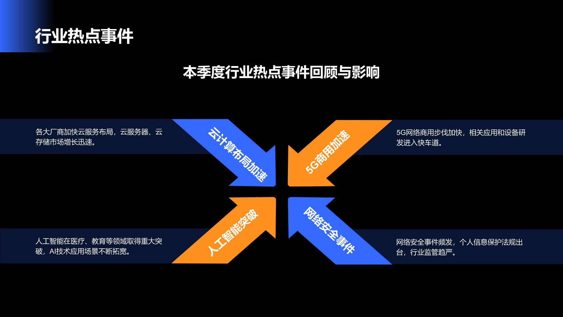 蓝色商务风IT互联网工作季度总结PPT模板