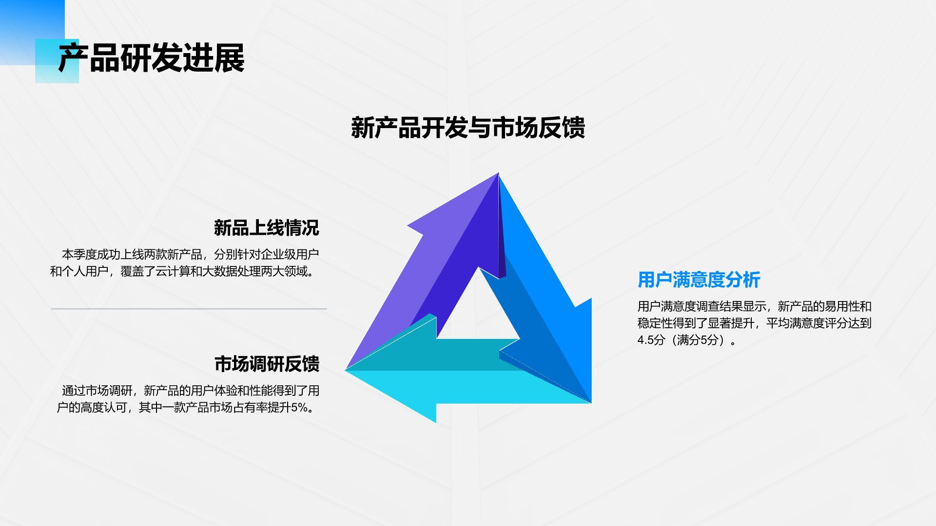 蓝色商务风IT互联网工作总结汇报PPT模板