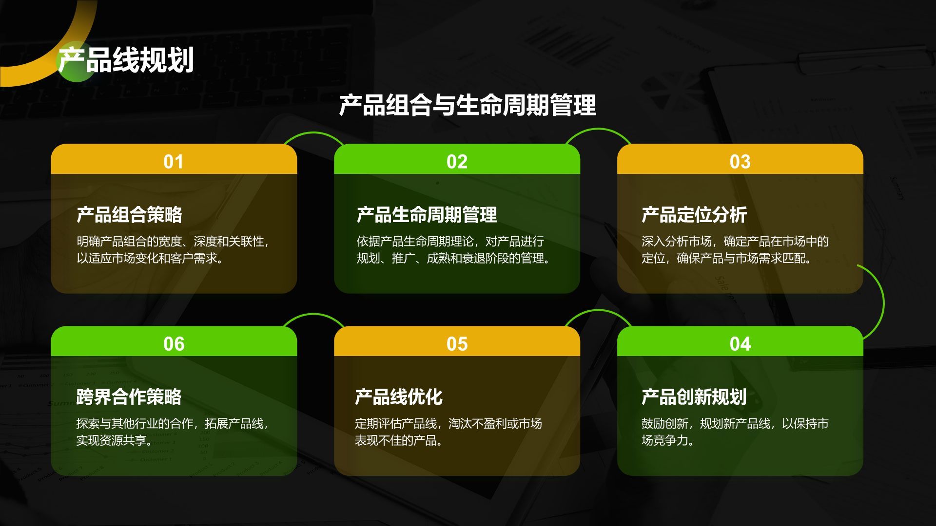 绿色商务风IT互联网商业计划书PPT模板
