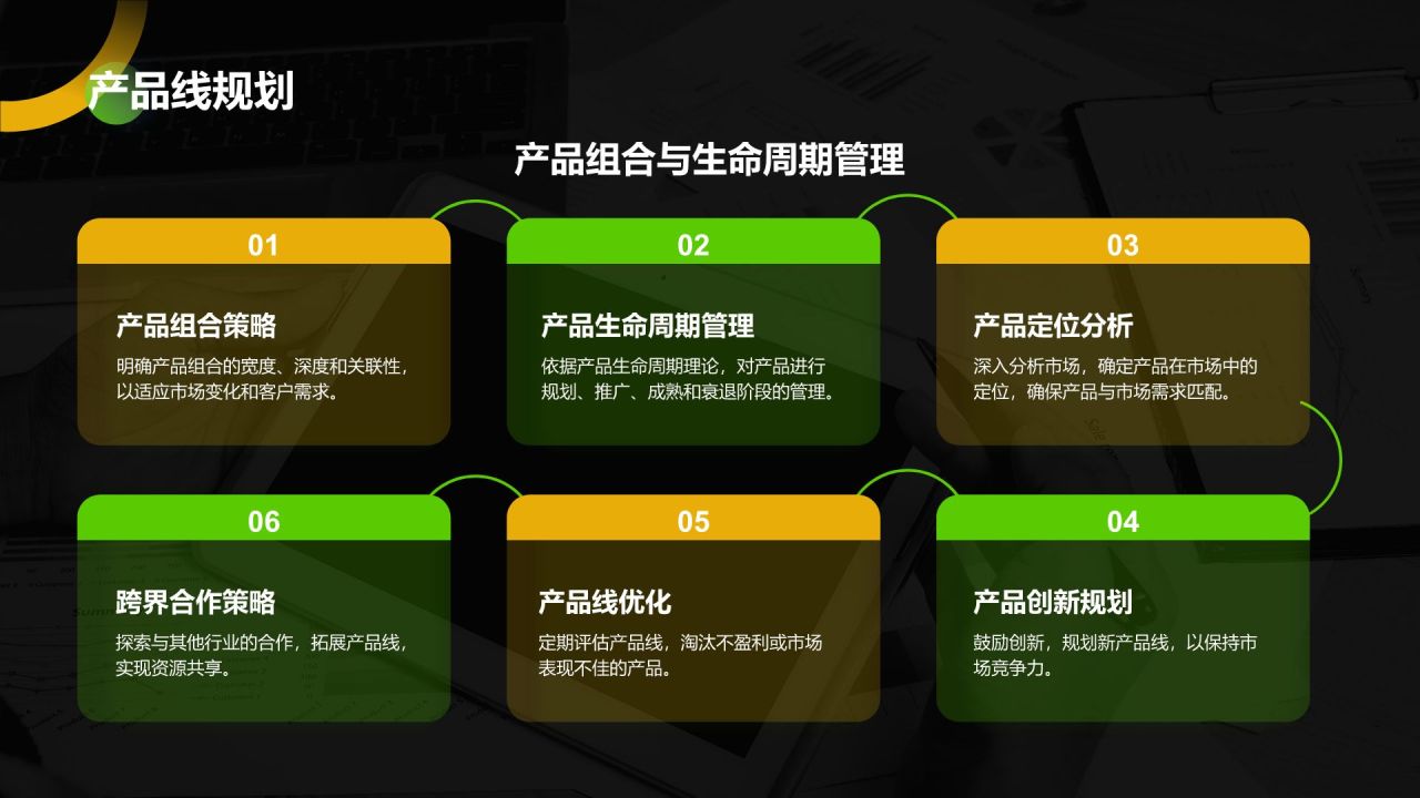 绿色商务风IT互联网商业计划书PPT模板