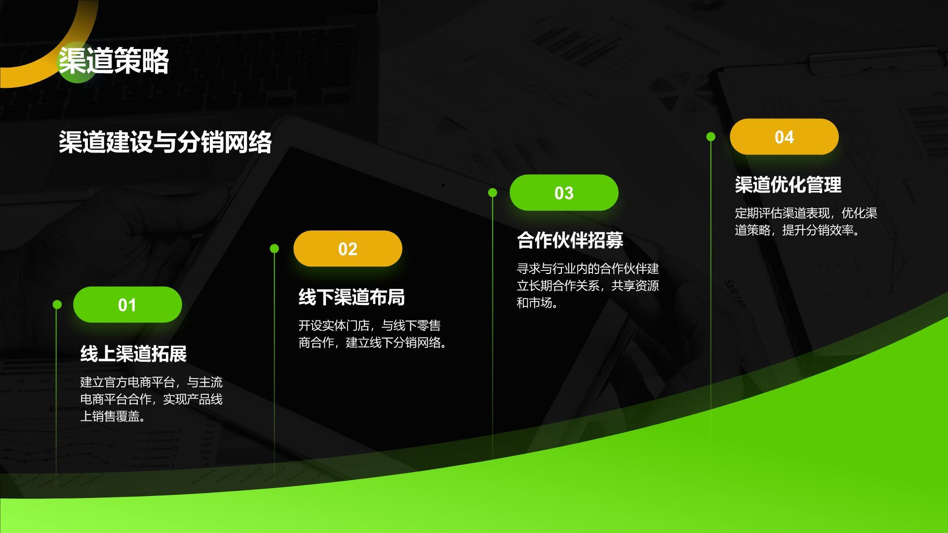 绿色商务风IT互联网商业计划书PPT模板