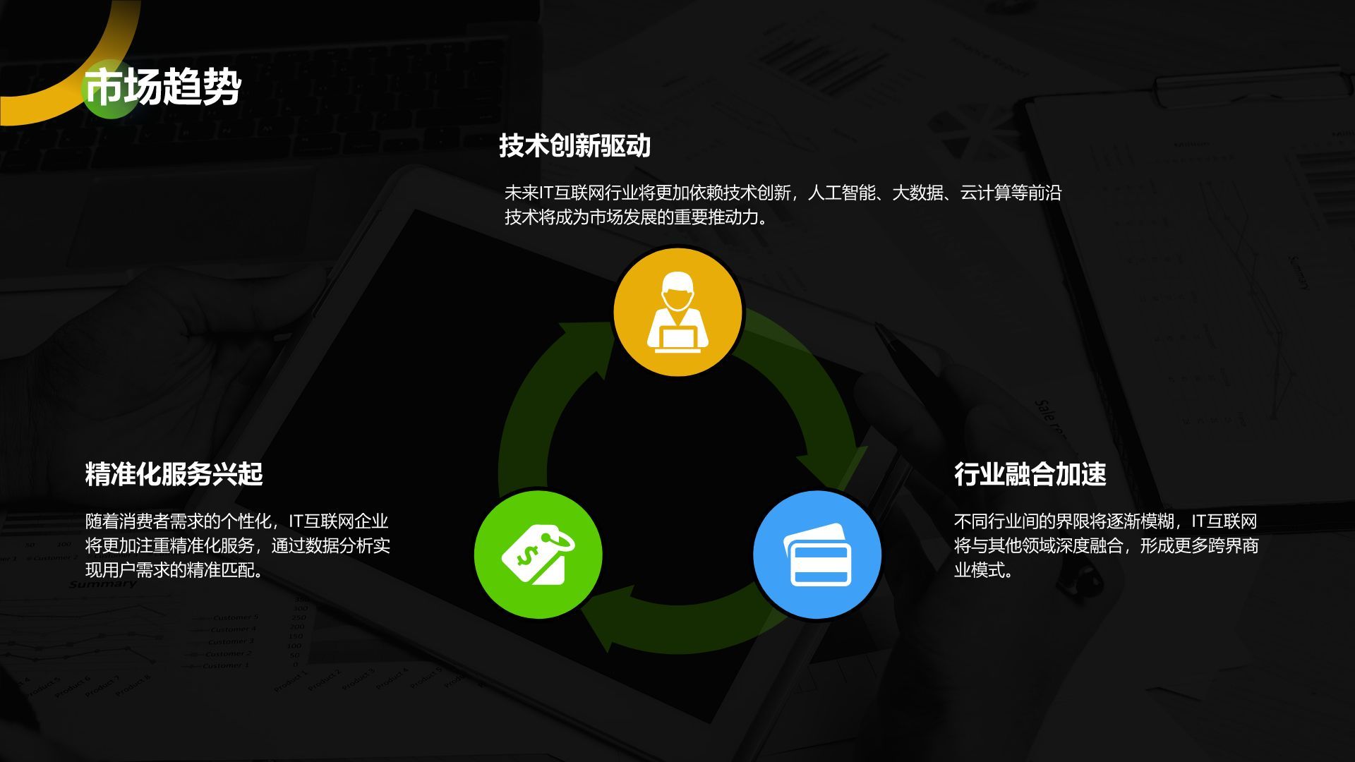 绿色商务风IT互联网商业计划书PPT模板