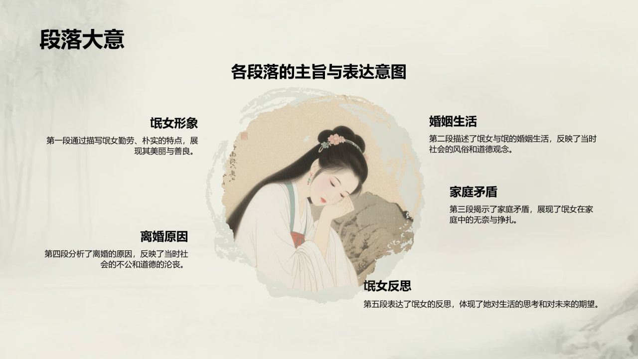 绿色复古风《氓》文言文词句解析PPT模板