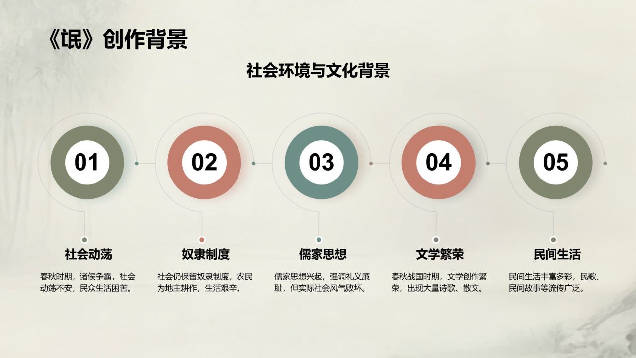 绿色复古风《氓》文言文词句解析PPT模板