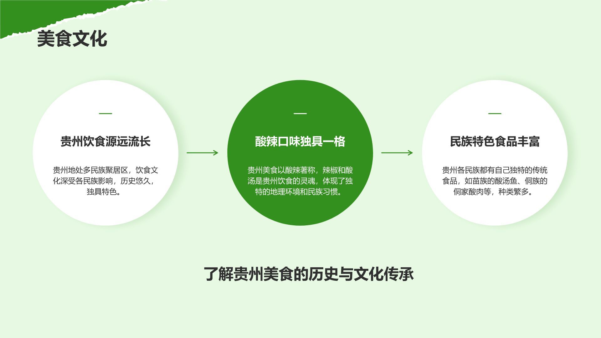 绿色摄影风贵州民族风情与自然美景之旅PPT模板