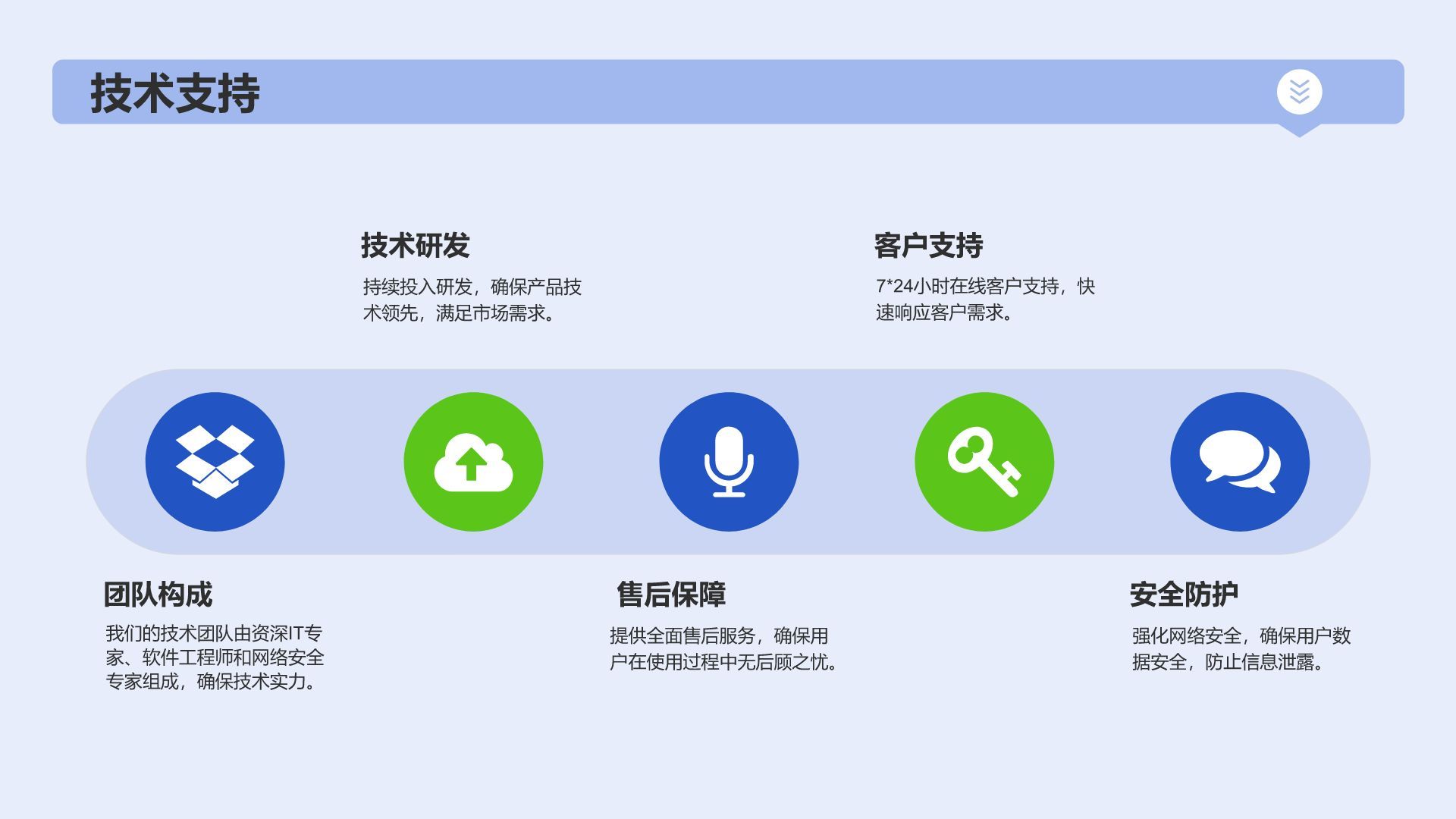 蓝色商务风IT互联网商业计划书PPT模板