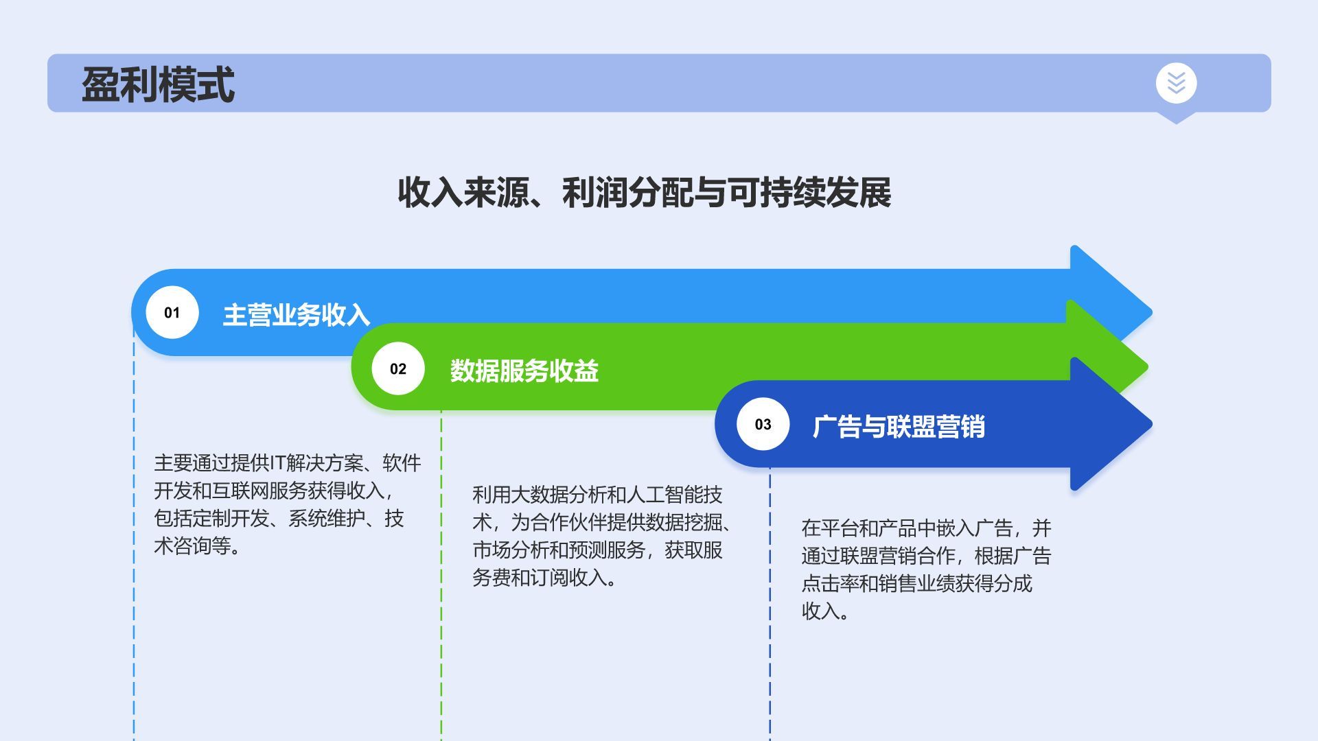蓝色商务风IT互联网商业计划书PPT模板
