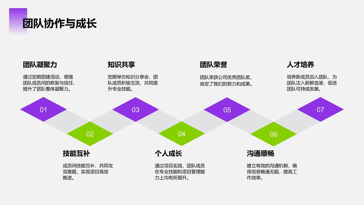 紫色商务风IT互联网工作总结汇报PPT模板