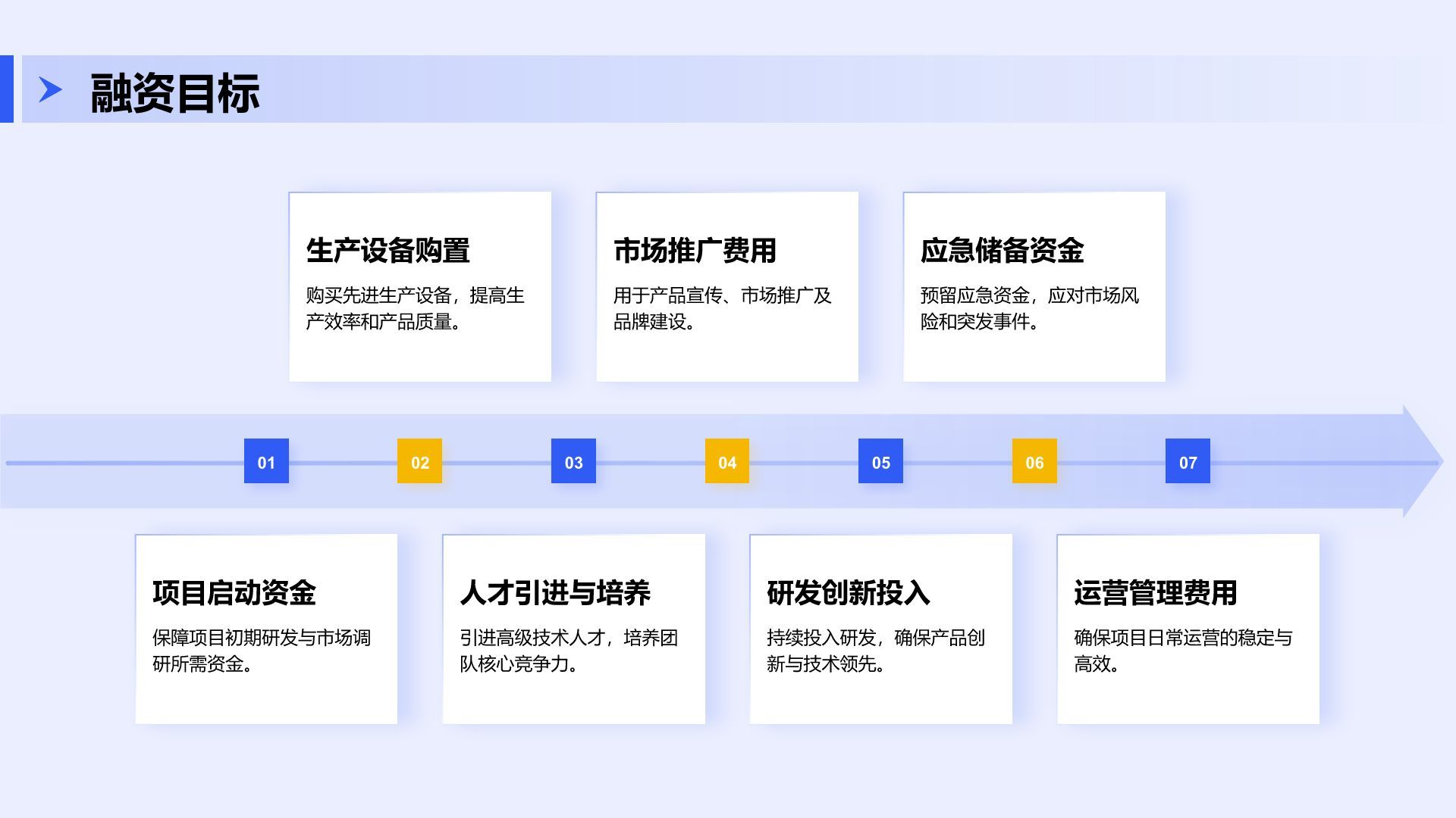 蓝色商务风创新项目融资方案展示PPT模板