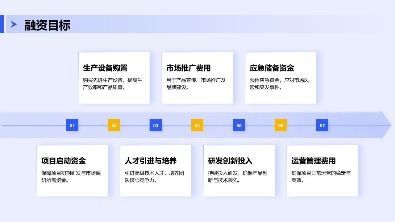蓝色商务风创新项目融资方案展示PPT模板