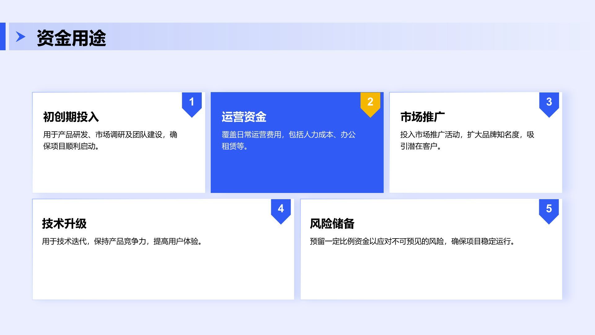 蓝色商务风创新项目融资方案展示PPT模板