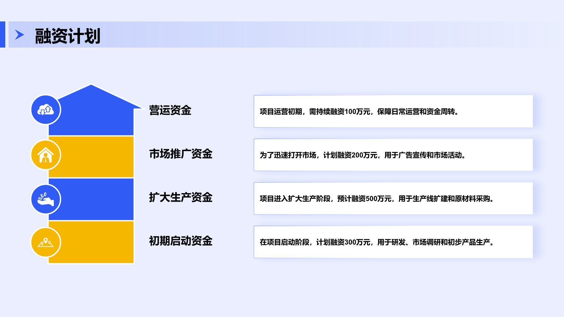 蓝色商务风创新项目融资方案展示PPT模板