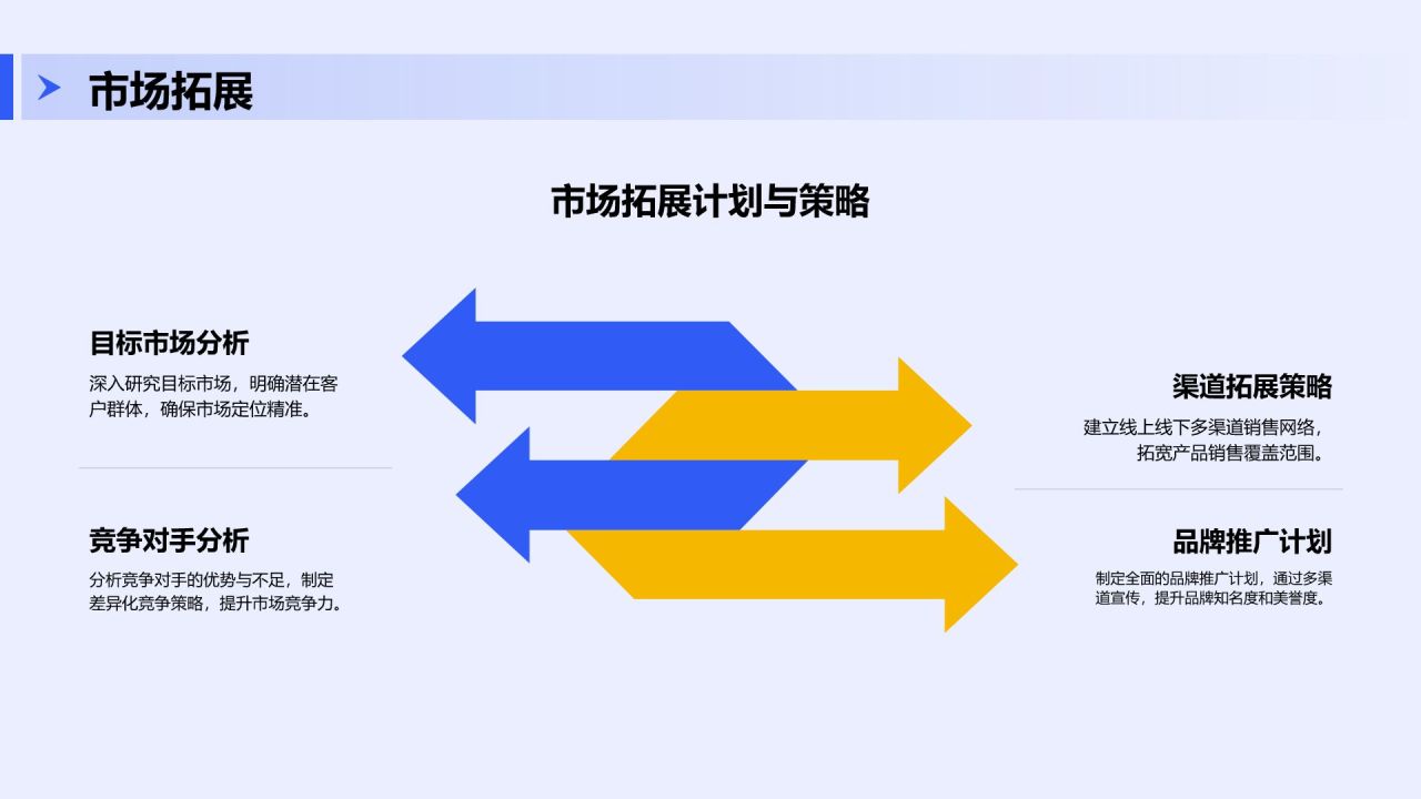 蓝色商务风创新项目融资方案展示PPT模板
