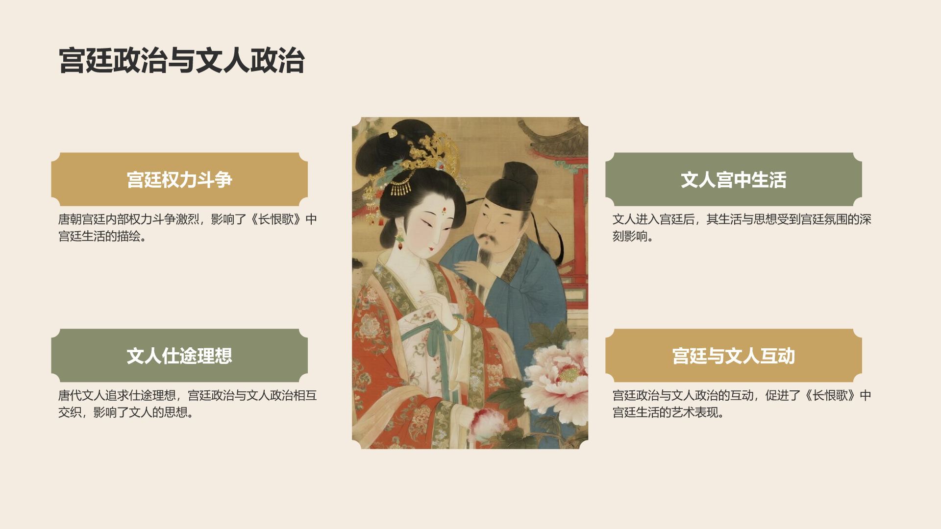 橙色复古风《长恨歌》的历史背景解读PPT模板